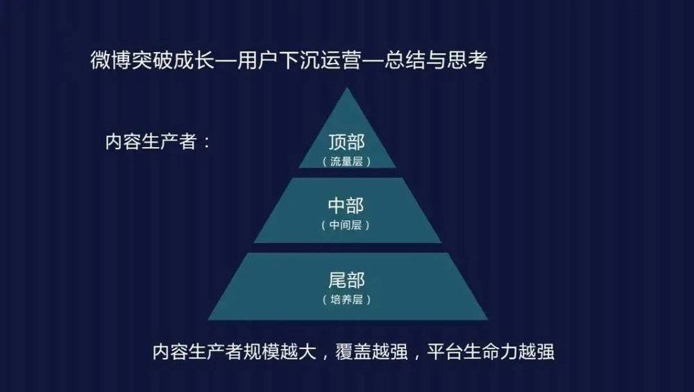 来自微博副总裁曹增辉在混沌大学2017年的讲座<br>