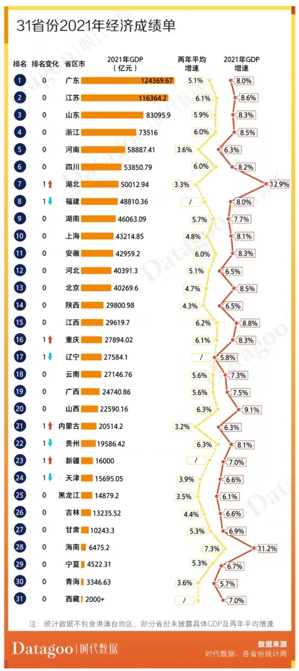 △图片来源：时代数据<br>