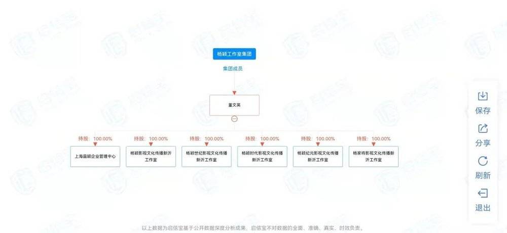 图片来源：启信宝<br>