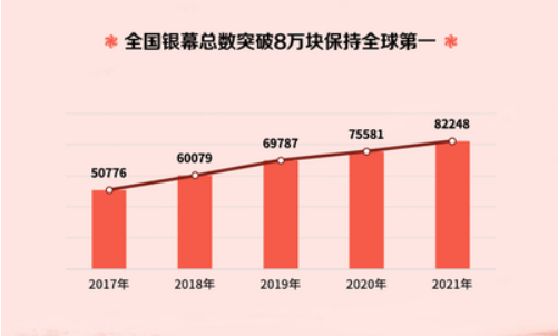 数据来源：《2021中国电影市场数据洞察》