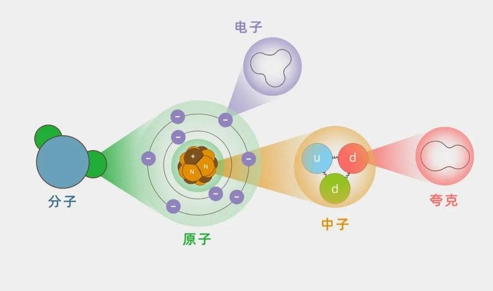 弦理论认为，所有的基本粒子都是由振动的弦组成的。| 图片来源：原理<br label=图片备注 class=text-img-note>