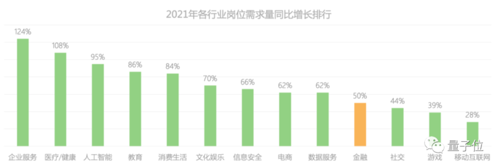 △图源：拉勾数据研究院<br label=图片备注 class=text-img-note>