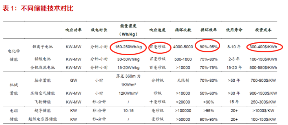 数据来源：浙能集团研究院，东方证券研究所<br>