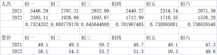 数据来自灯塔专业版