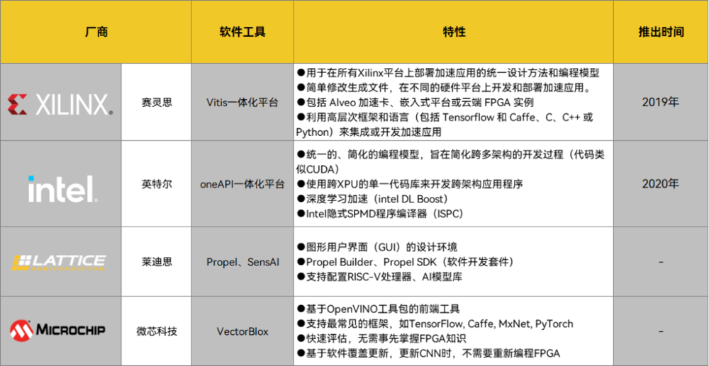 国外厂商软件部分内容对比，制表丨果壳硬科技