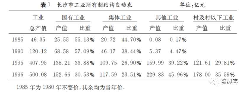 （长沙市工业结构调整研究）<br>