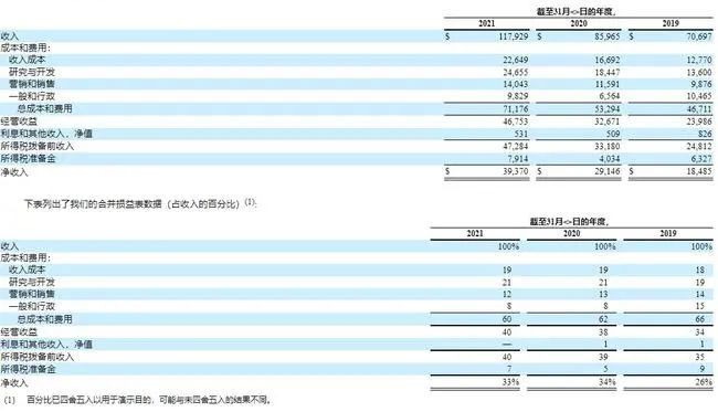 Meta2021年Q4财报<br label=图片备注 class=text-img-note>