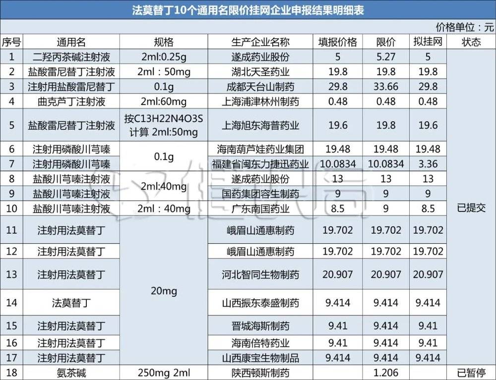 数据来源：湖南省公共资源交易中心<br label=图片备注 class=text-img-note>