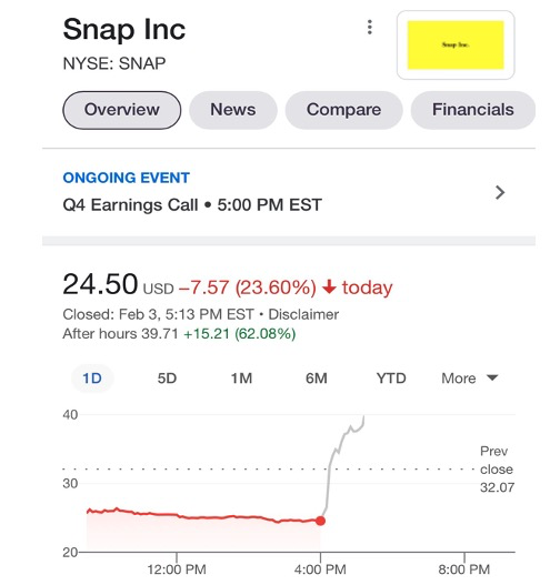 Snap四季度财报发布当日股价 <br>