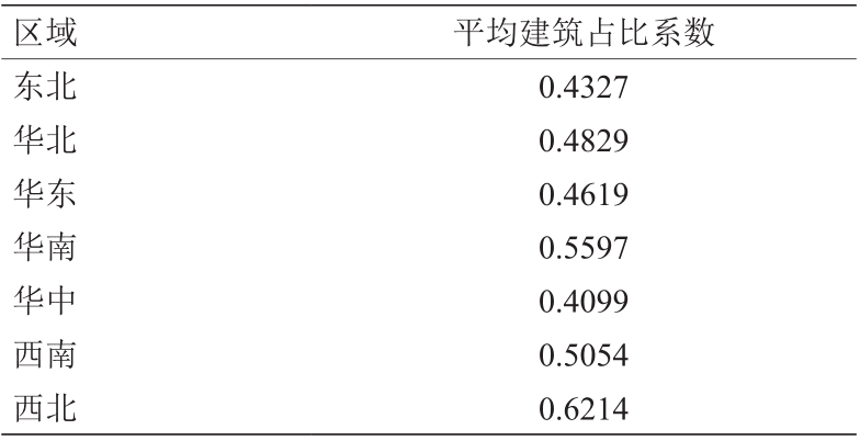 表 1 基于位置分区的平均建筑占比系数表<br label=图片备注 class=text-img-note>