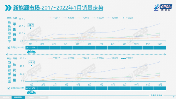 图源乘联会<br>