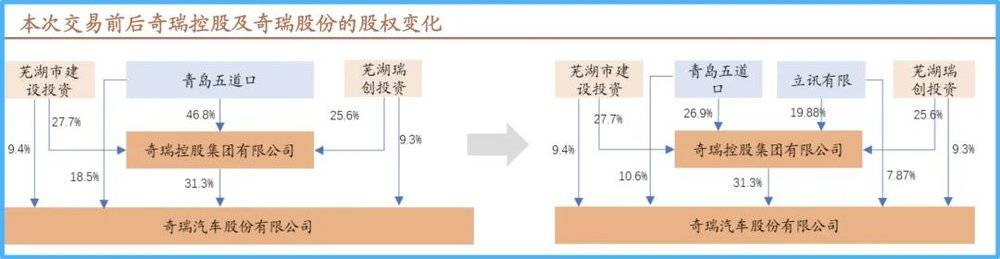 <sub>图源：招商证券</sub>