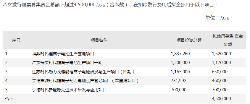 数据来自2021年11月15日公告<br>