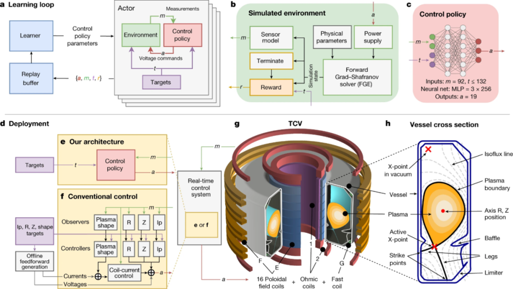 图 1：控制器设计架构（controller design architecture）的各组件示意图。<br label=图片备注 class=text-img-note>