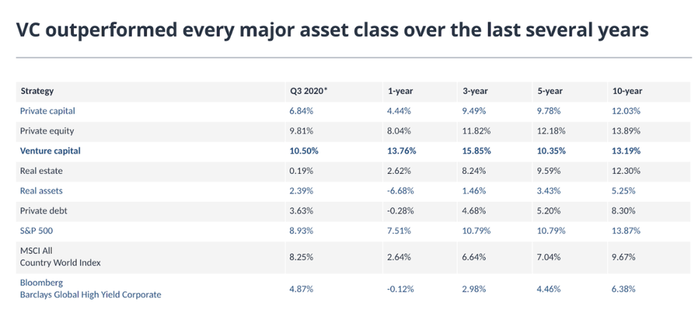 Pitchbook<br>