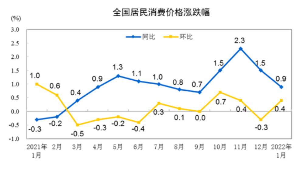 △图源：国家统计局官网