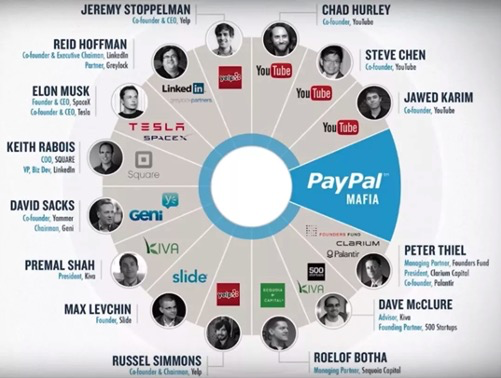 PayPal黑手党全景图，图片来源于low Down<br>