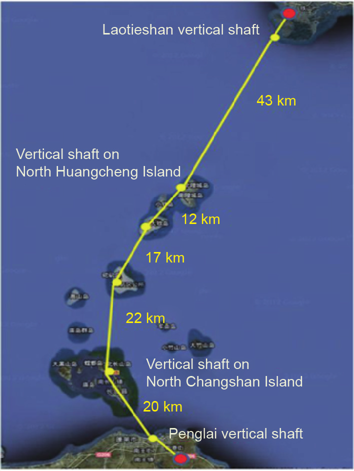 图17 渤海海峡通道地理位置<br>