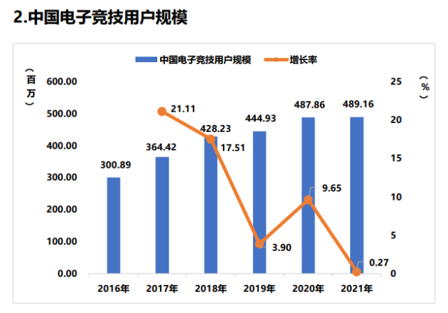图源：《2021年中国游戏产业报告》<br>