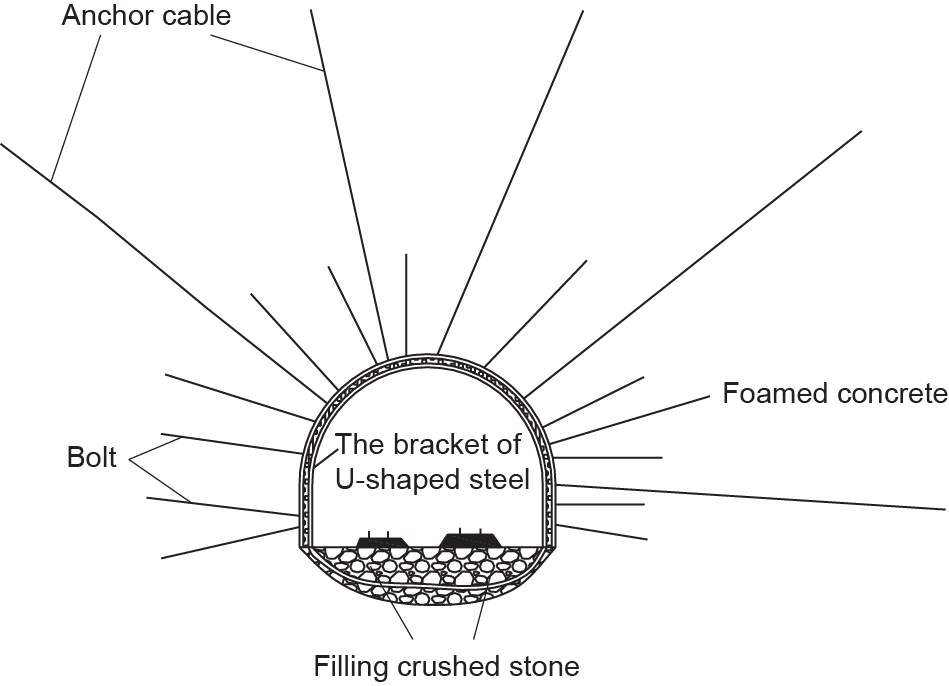 图2 锚网喷-缓冲层-U形钢联合支护形式示意图