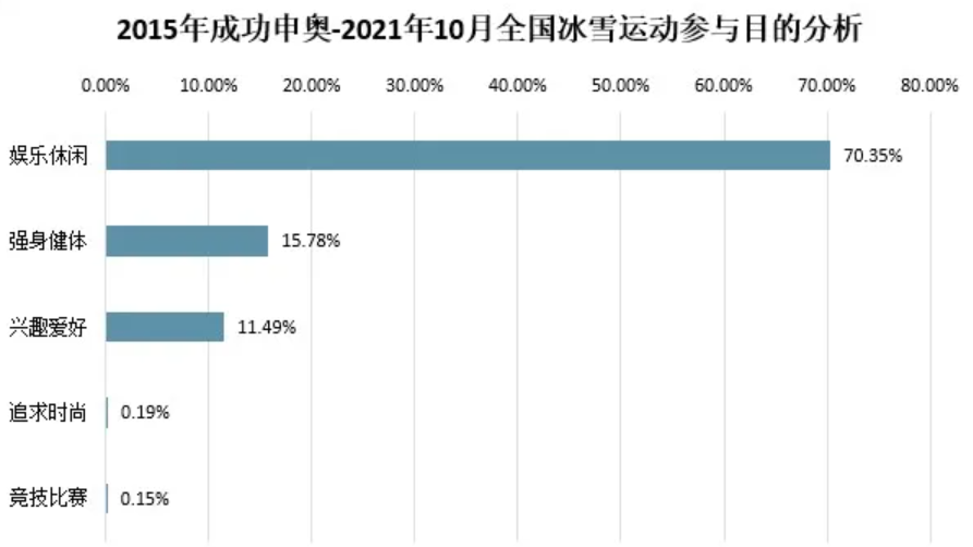 数据来源：国家体育总局、智研咨询整理<br>