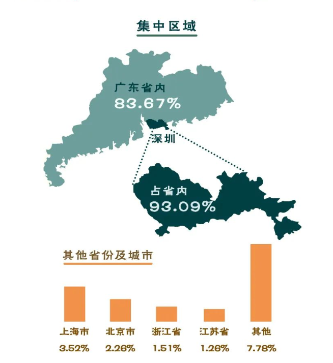 图片来源：南方科技大学2021年毕业生就业质量年度报告<br>