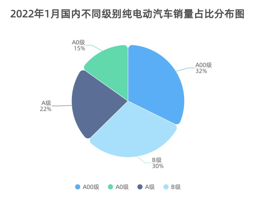 制表：每经记者 李硕<br>