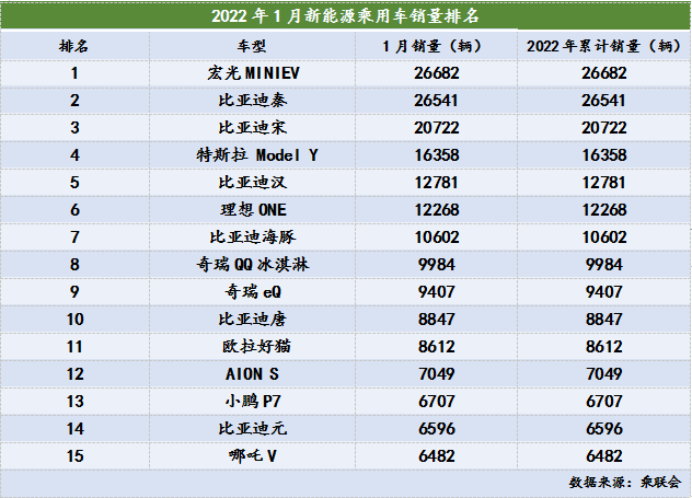 制表：每经记者 李硕<br>