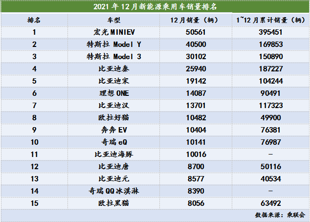 制表：每经记者 李硕