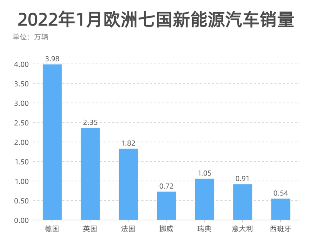 制表：每经记者 李硕<br>