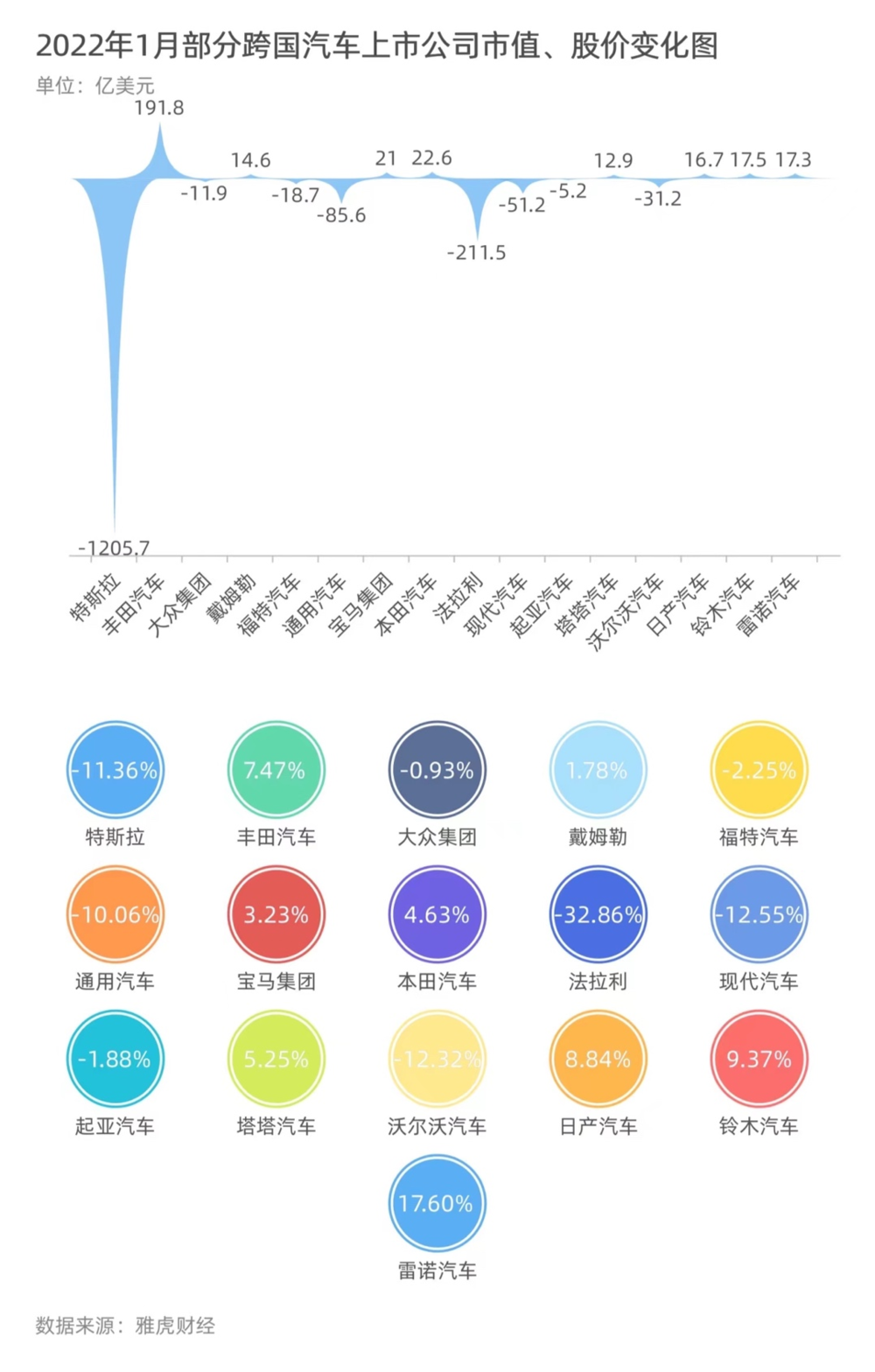 制表：每经记者 黄辛旭<br>