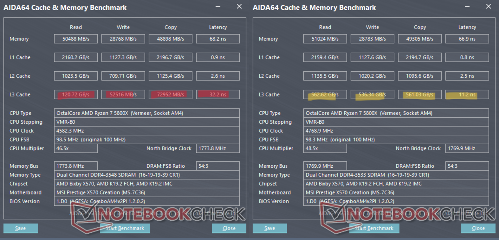 AMD 处理器 L3 缓存大幅降速