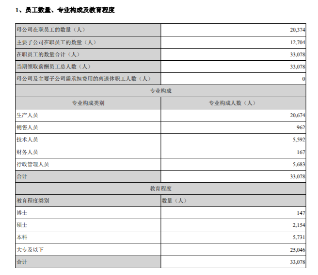 宁德时代2020年年度报告<br>