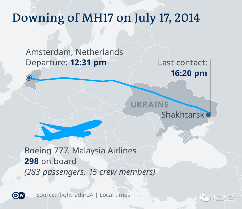 MH17击落位置示意图<br>