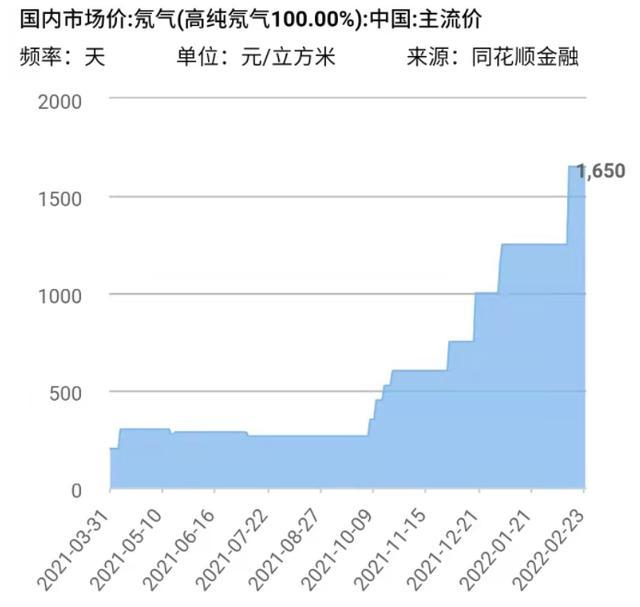 图片来自：科创板日报