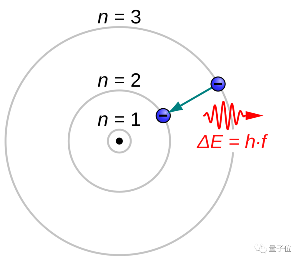 图源维基百科<br>