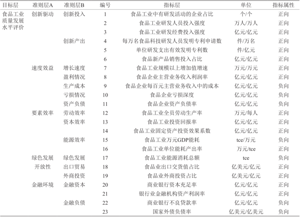 注：GDP 表示国内生产总值。<br>