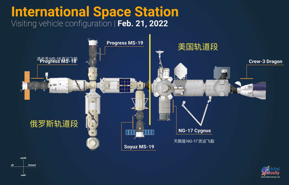 2月21日国际空间站的最新构型图，左半拉为俄罗斯轨道段，右半拉为美国轨道段｜Orbital Velocity<br label=图片备注 class=text-img-note>