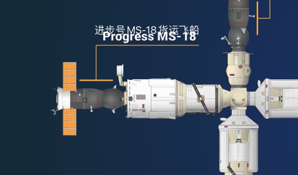 上一张图空间站最左边这部分，是俄罗斯的进步号MS-18货运飞船，它屁股上的发动机就负责整个空间站的轨道高度维持。｜Orbital Velocity