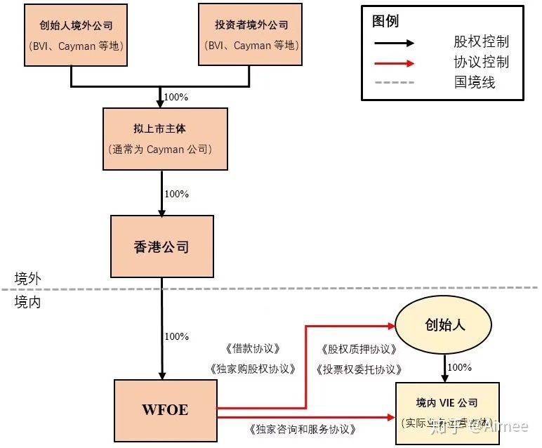 图片来自知乎Airnee