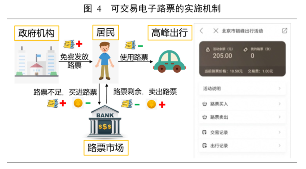 <sup>1</sup> 北京市道路高峰时间选取：北京交通发展报告数据显示，北京市道路交通高峰时间为早7点至9点。由于本研究关注出行者出发时间，因此结合智驾行用户出发时间分布数据，定义高峰出发时间为早6:30-8:30，其中6:30-7:00和8:00-8:30为小高峰，7:00-8:00为大高峰（在实际实验中均取左闭右开区间）。<br>