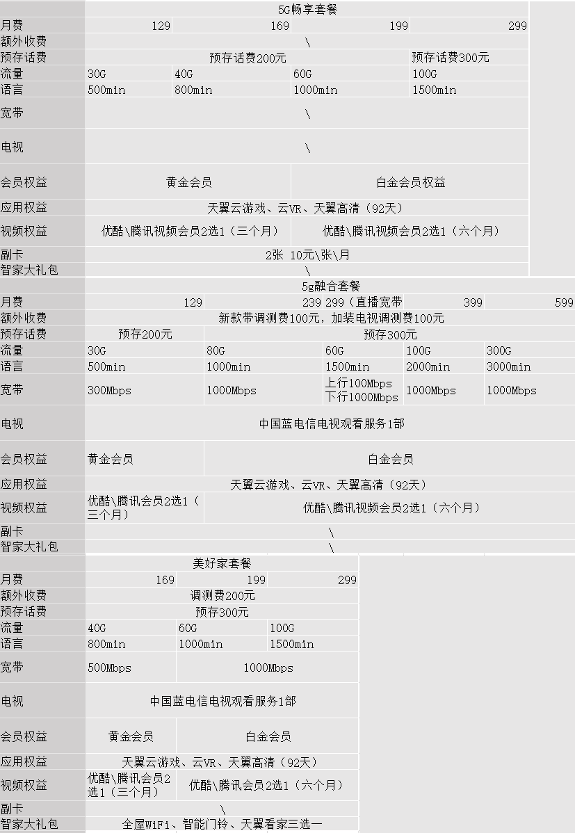 畅享套餐、融合套餐、美好家套餐 