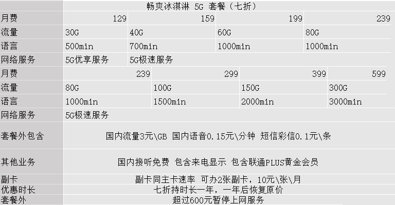 畅爽冰淇淋 5G 套餐 