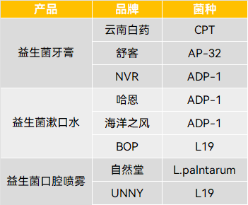 口腔用品 | 果壳硬科技制表<br label=图片备注 class=text-img-note>