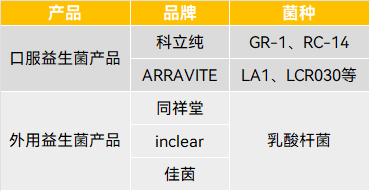 妇科用品 | 果壳硬科技制表<br label=图片备注 class=text-img-note>