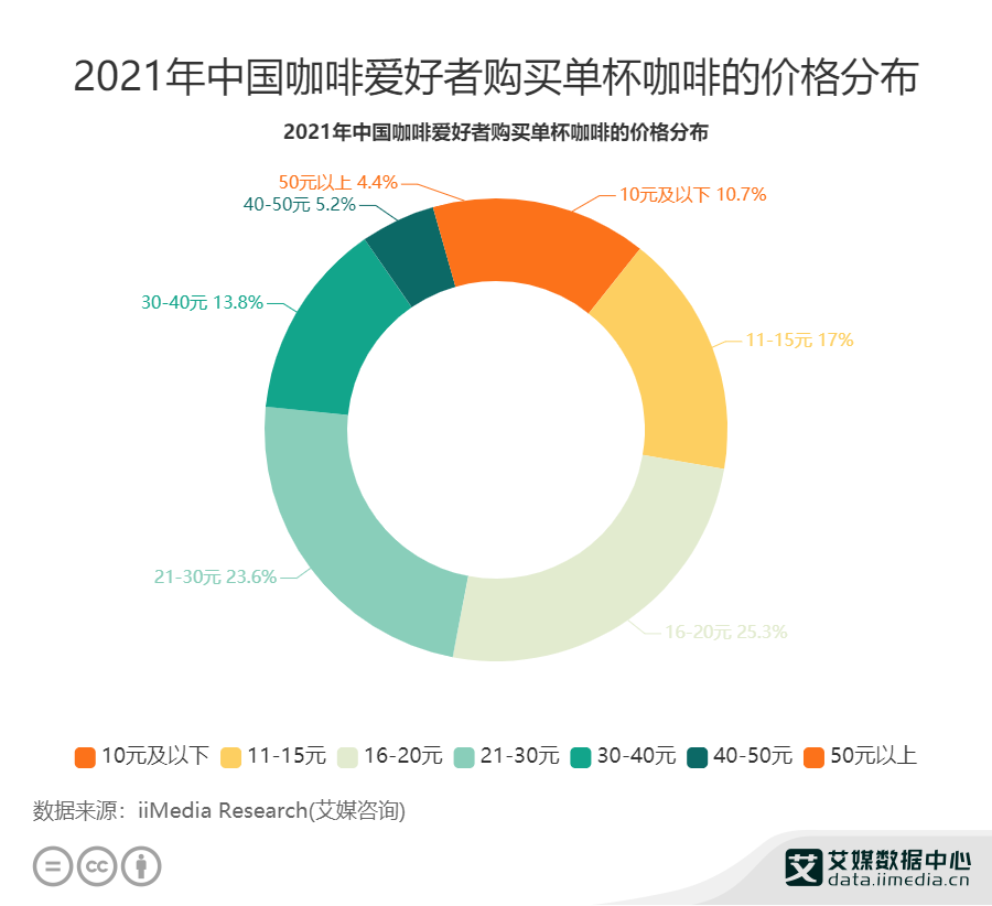 图片来源：艾媒数据中心<br>