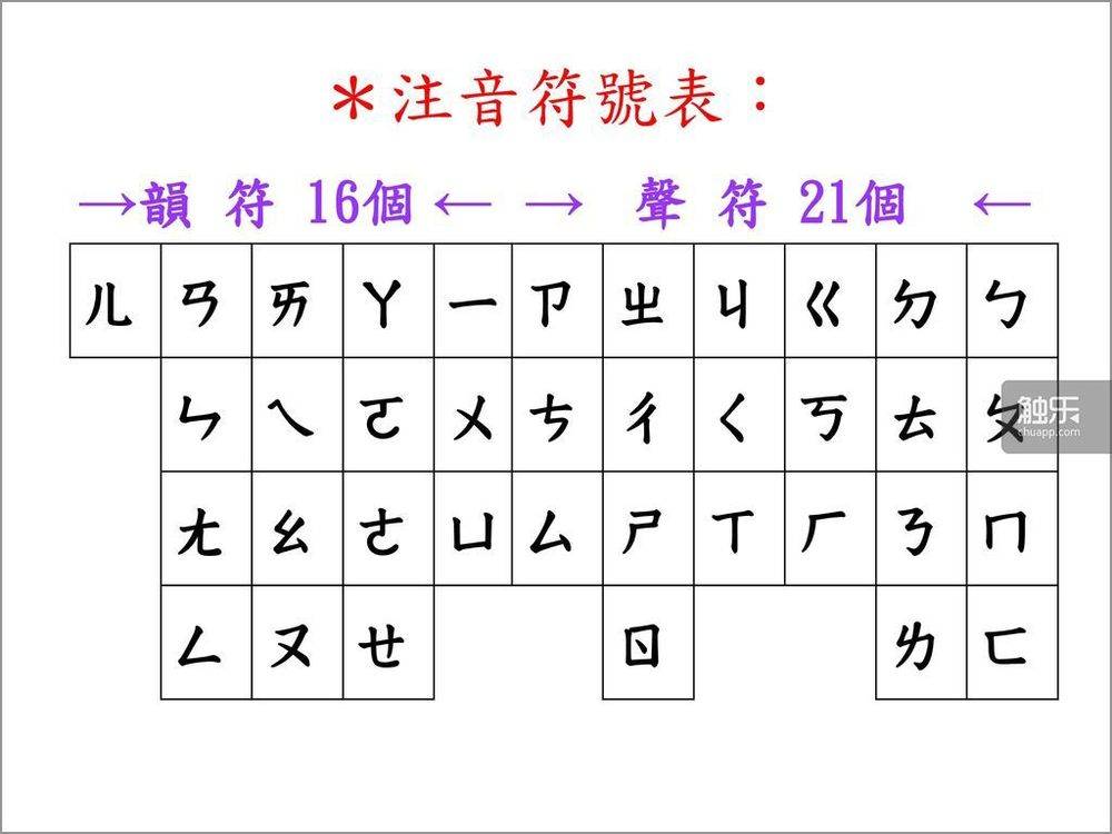 习惯使用注音符号的玩家也可以顺利游玩《汉兜》<br>