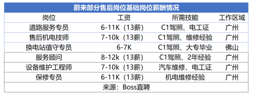  谢晋所在的岗位薪酬情况，月薪不超过1万（图源：Boss直聘）<br>