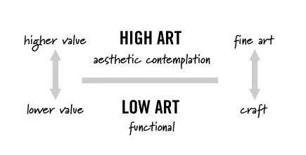 High Art VS Low Art，图：Matt Plescher