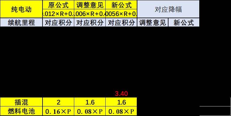 来源 / 崔东树个人公众号